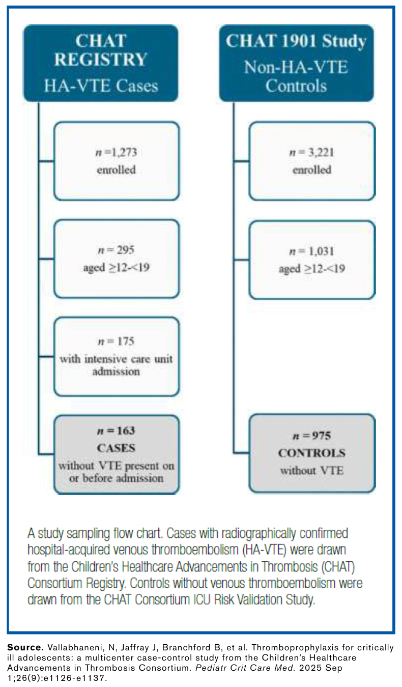A study sampling flow chart.