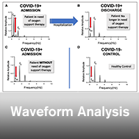 Respiratory Non-Invasive Venous Waveform Analysis for Assessment of Respiratory Distress in Coronavirus Disease 2019 Patients: An Observational Study - ~/sccm/media/covid19rl/COVID-19-Waveform-Analysis.png?ext=.png